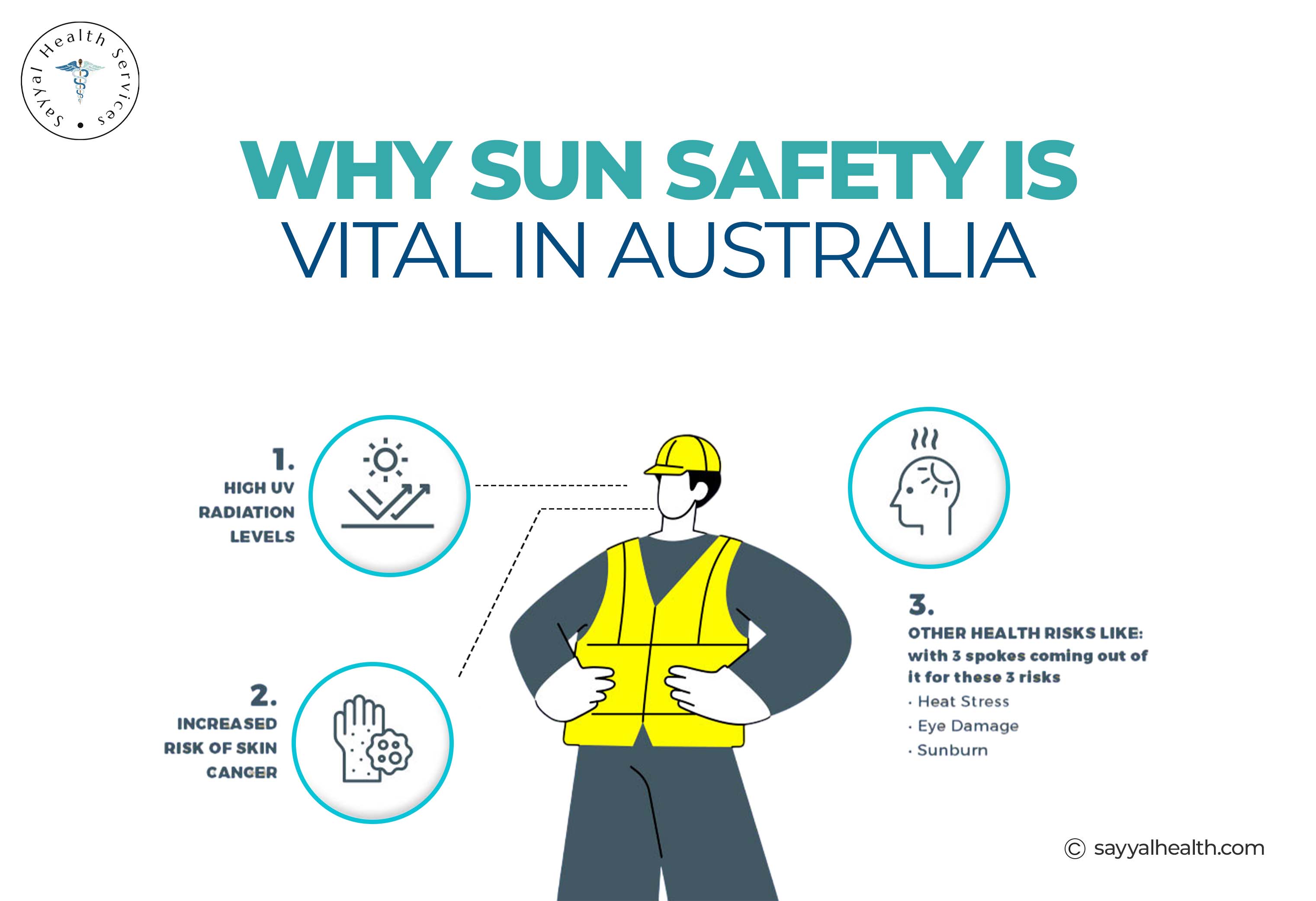 Image is about why sun protection matters in Australia.